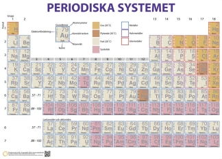 Periodiska systemet 127x90cm, magnetiskt